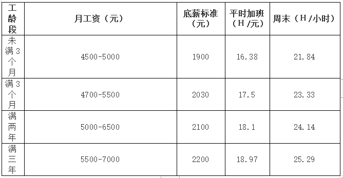 全求人有多少人口(2)