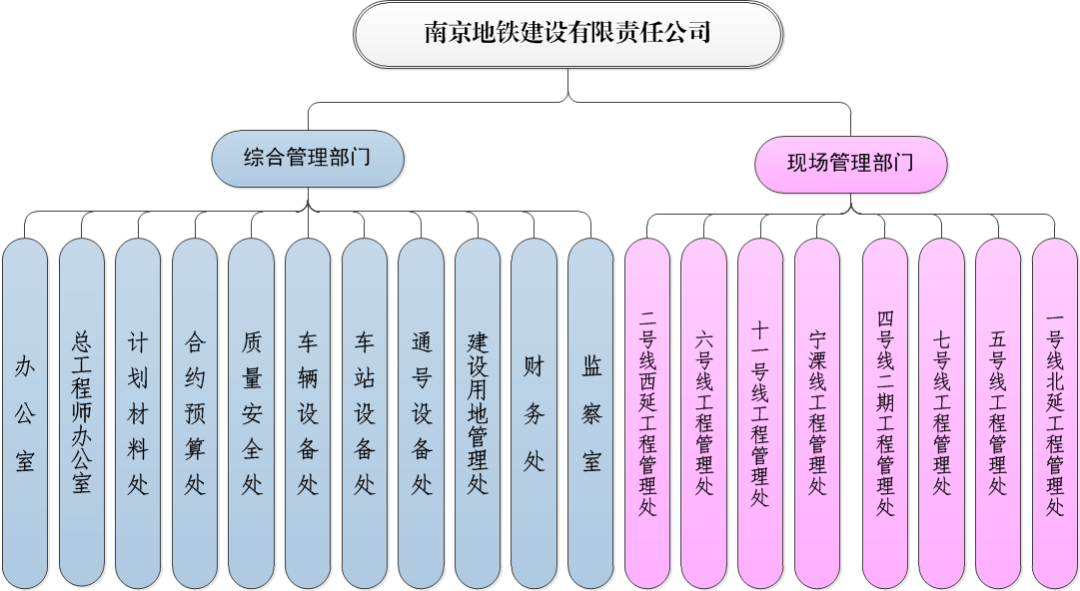 機構包括寧波市軌道交通工程建設指揮部和寧波市軌道交通集團有限公司