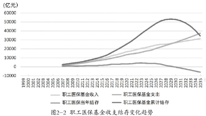 人口老龄化背景_人口老龄化