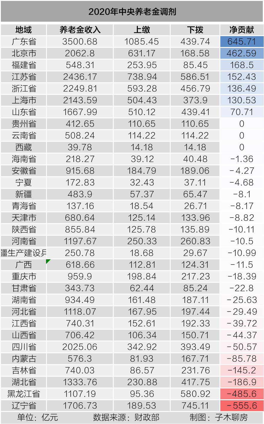 省级人口信息库多久更新_人口老龄化