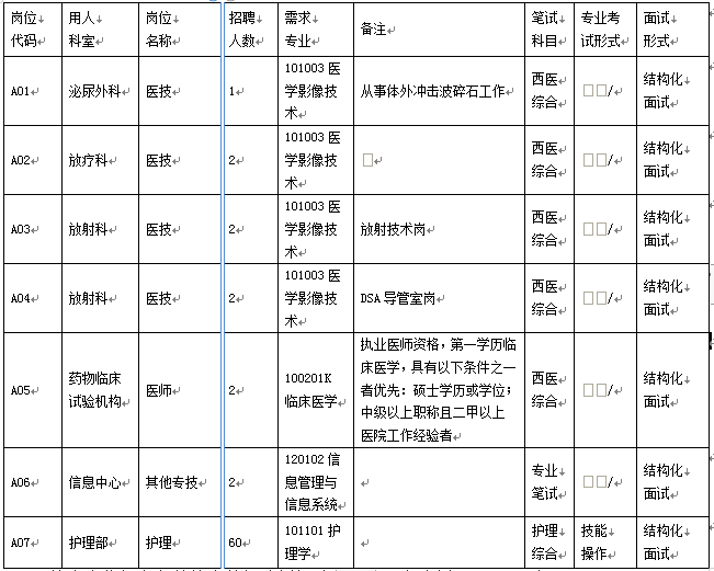 蚌埠市人口有多少2021_重磅发布 增长131941人,蚌埠2021年常住人口达3296408人(2)