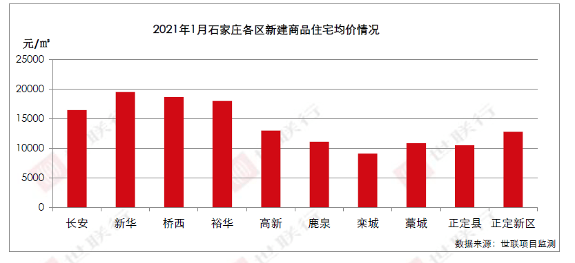 2021石家庄鹿泉1季度gdp_2021年一季度GDP 石家庄PK唐山,石家庄 更胜一筹(3)