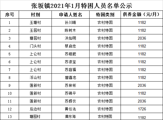 2021年现有贫困人口多少_利津县多少人口