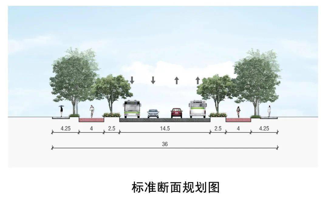 洪都新城一批道路将开建经过你家吗