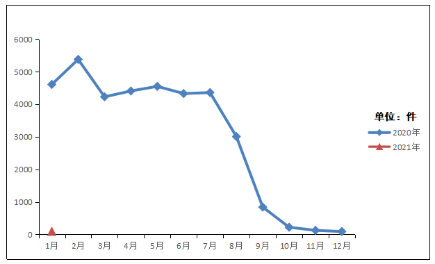 2021年1月各省gdp_2020年各省gdp(2)