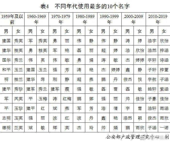 2020年出生人口1003万_2020年中国人口出生图