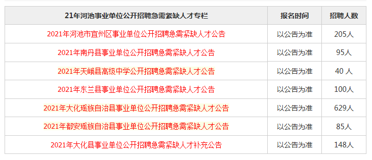 河池招聘_河池人才网 –(2)