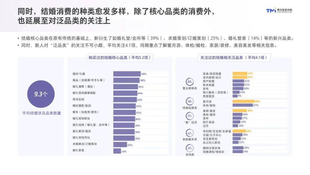 中国每年登记结婚人口_中国每年出生人口