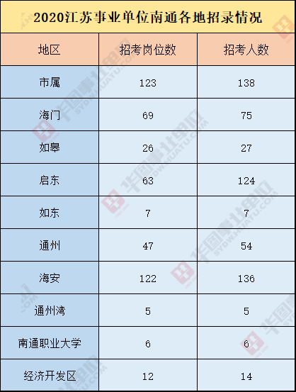 南通2020年人口数量_2020年南通地铁规划图(2)