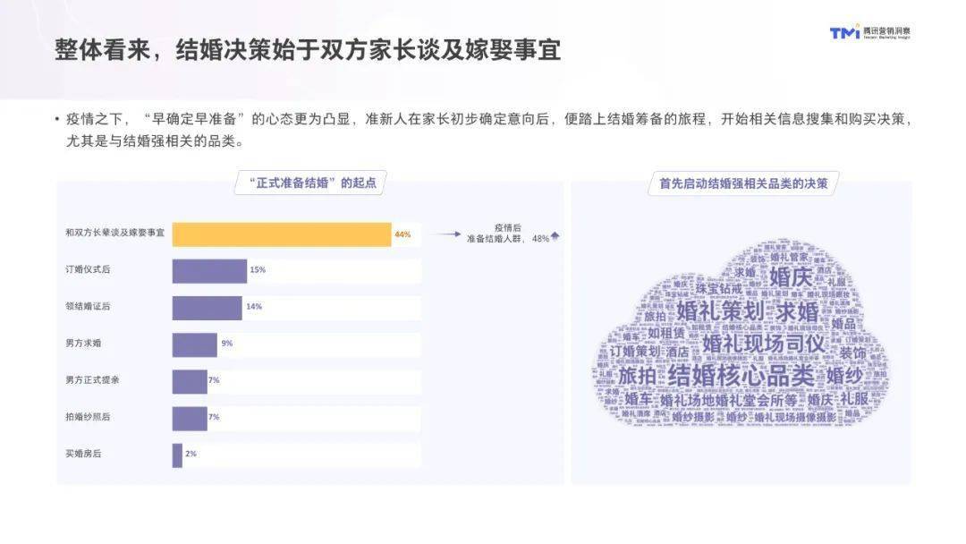 2021年结婚人口_2021年人口年龄占比图(3)