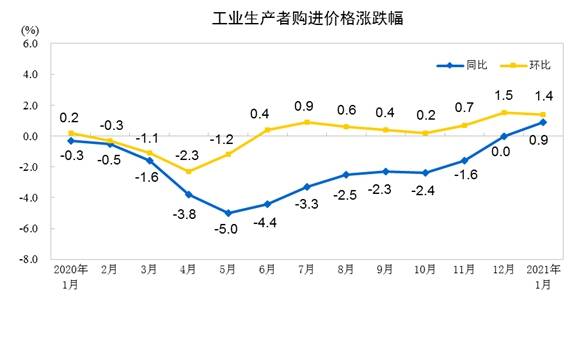 2021年马鞍山gdp同比上涨_2019年我国GDP同比增长6.1(2)