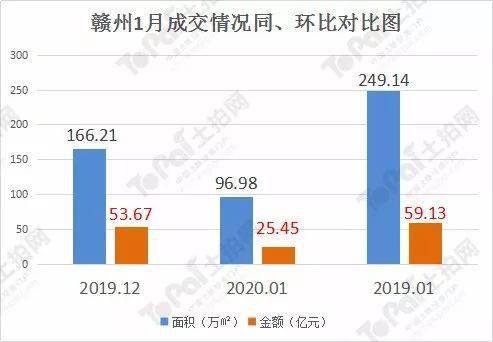 赣州1月GDP_四川21市州上半年GDP成绩单发布 快看你的家乡排第几