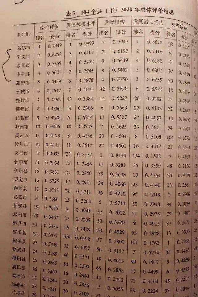 河南省各县gdp排名