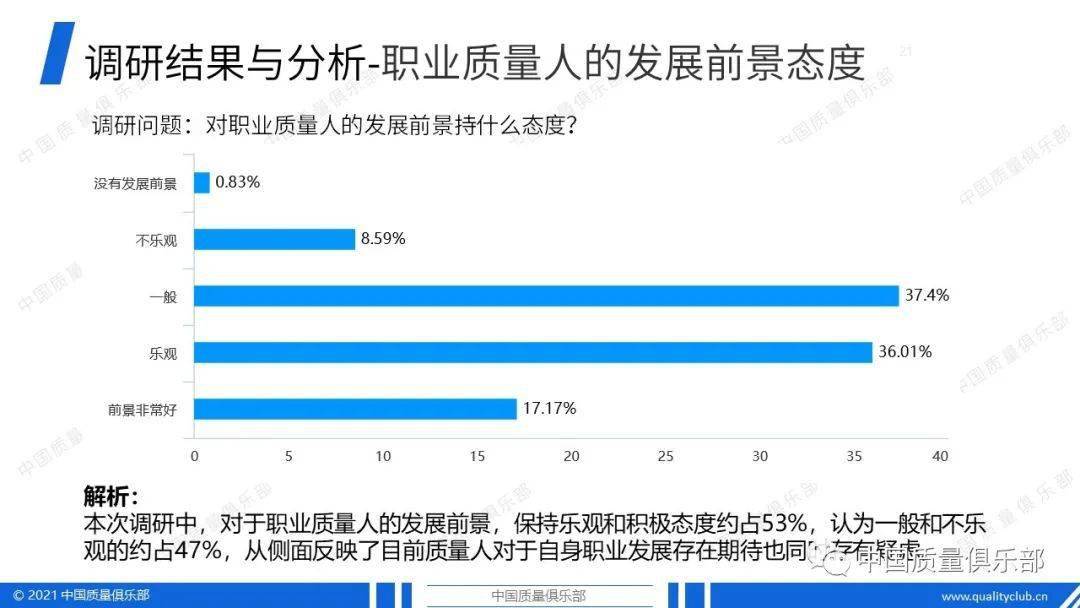 口碑人口相_人口普查