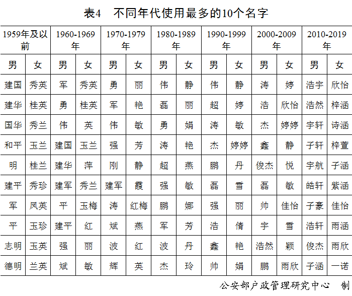 新百家姓人口多少(2)