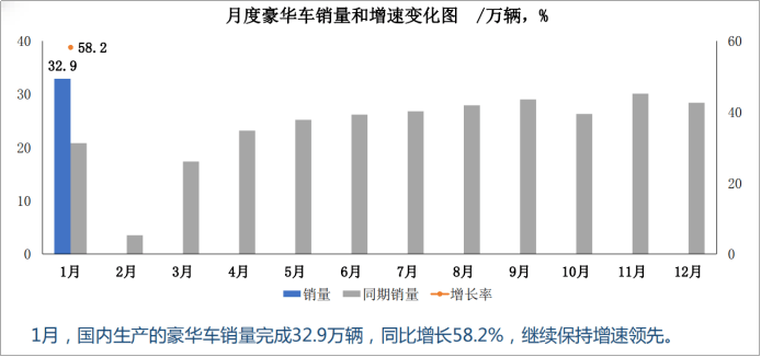 中国2021年1月gdp(3)