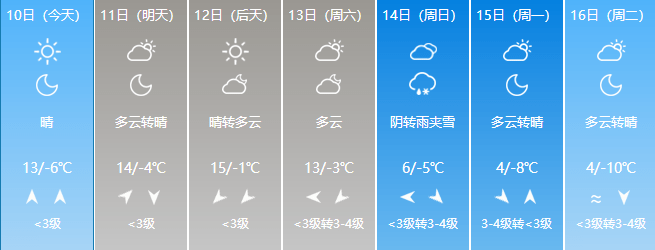 雨夹雪 降温!霸州春节天气预报来了!