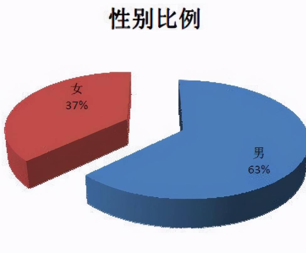 我国那一年开始出现人口老龄化问题(3)