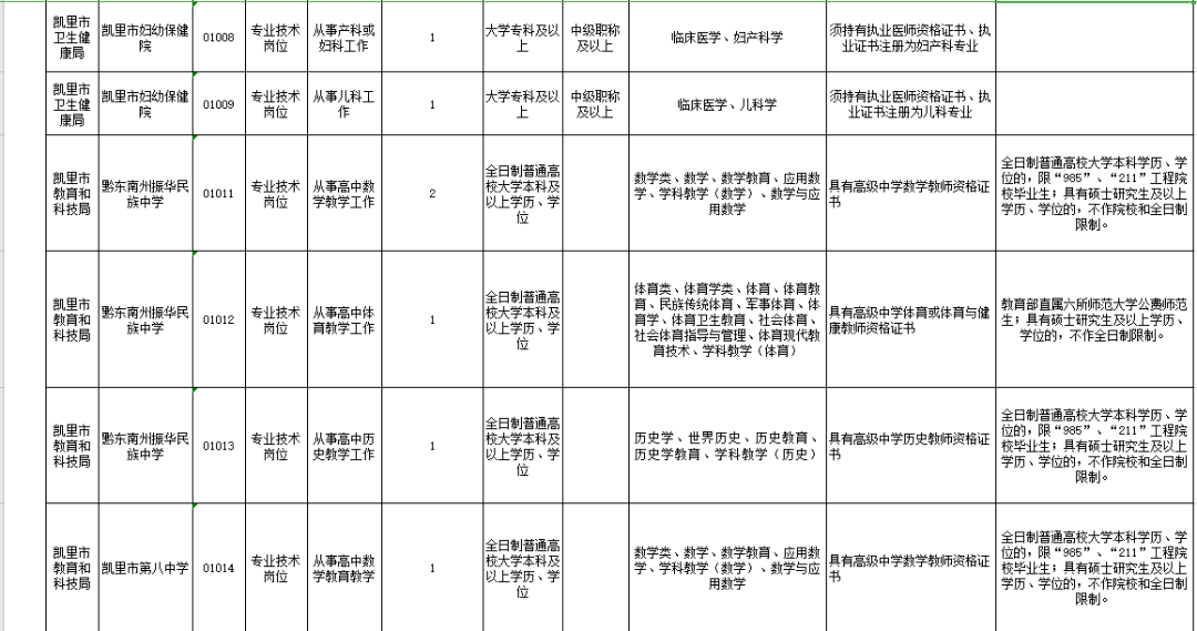 凯里市历年人口_凯里市地图(3)