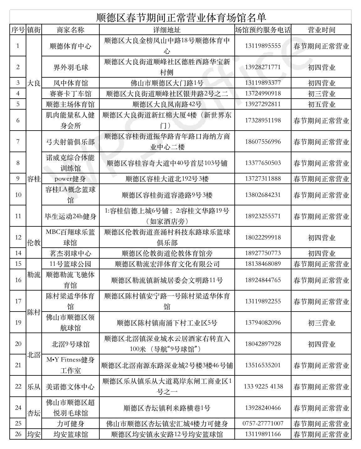 A级景区免费开放、健身消费券免费领！顺德过年推出丰盛“文化大餐”