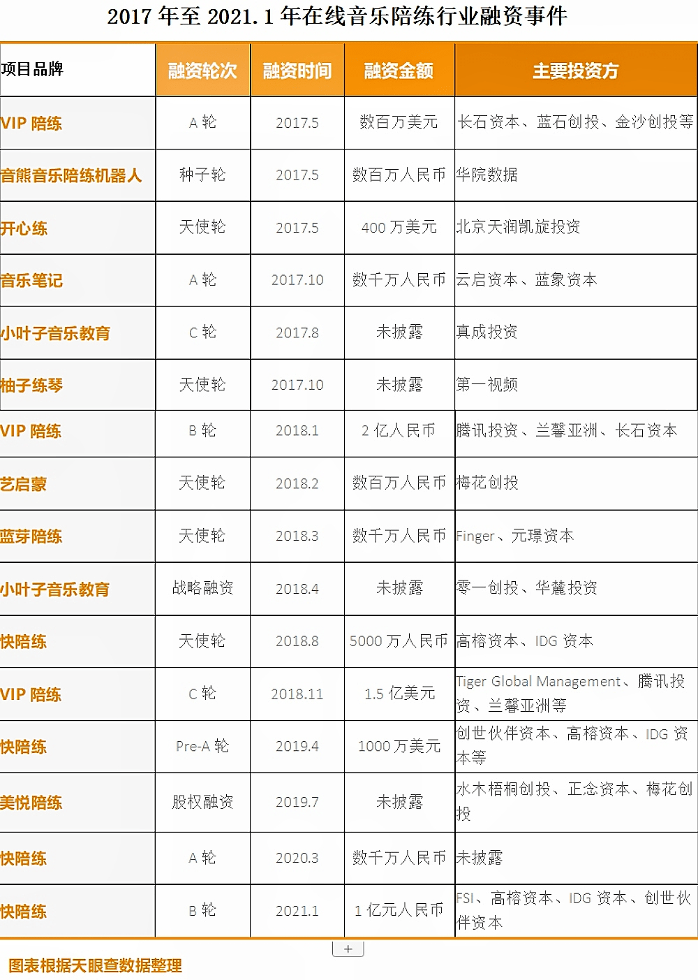 炉端烧人均消费多少_农村人均年收入是多少(2)