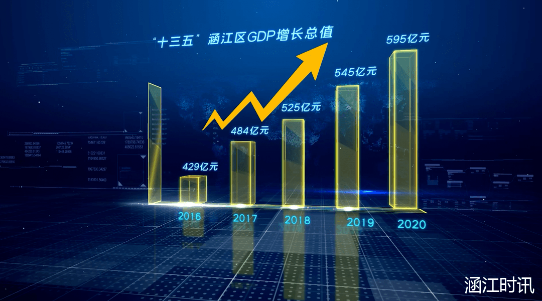 涵江企业gdp_曾涵江