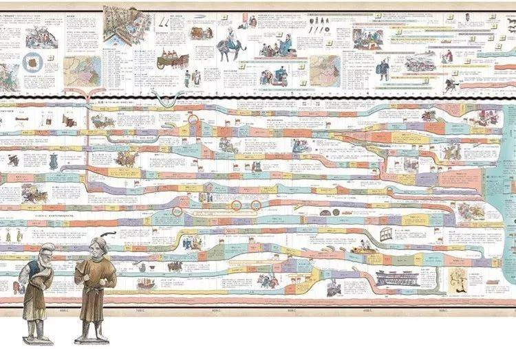 中国历史长长长长长长长卷