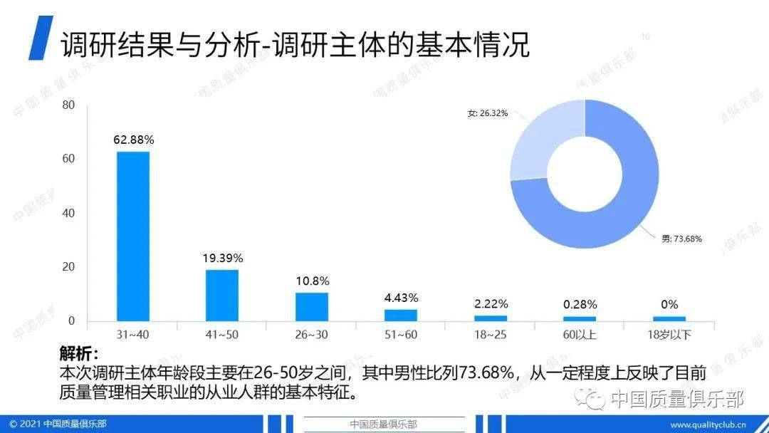 口碑人口相_人口普查