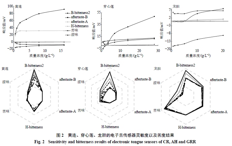 g点液什么原理(3)