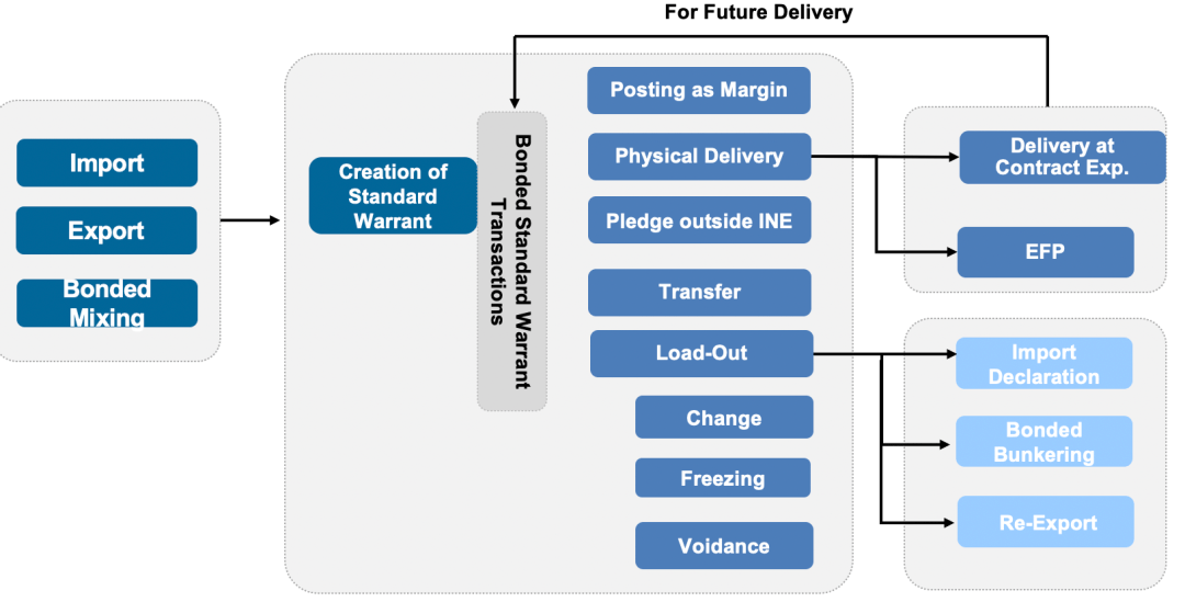 上期能源inebondedcopperfuturescontractandrules上期能源国际铜期货