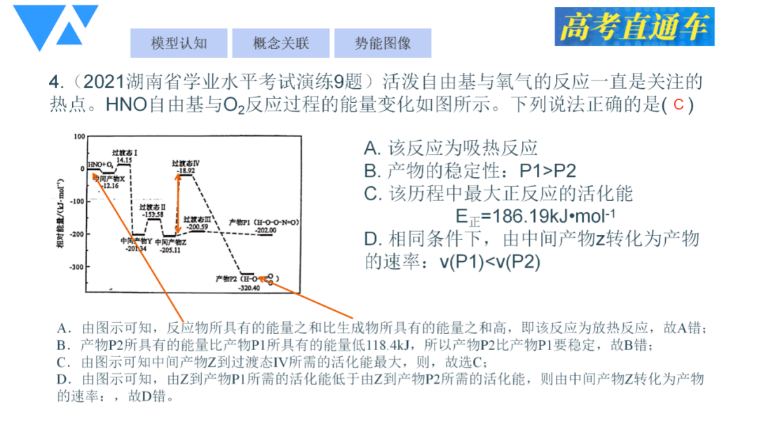 新高考专题20讲第13讲催化剂反应机理和活化能