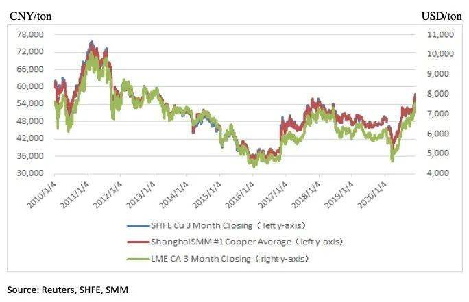 上期能源 Ine Bonded Copper Futures Contract And Rules上期能源国际铜期货合约及规则 The