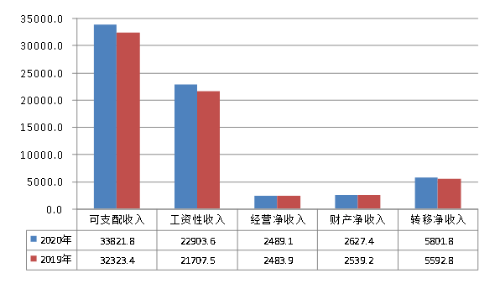 甘肃临夏2020GDP_甘肃临夏广河回族美女