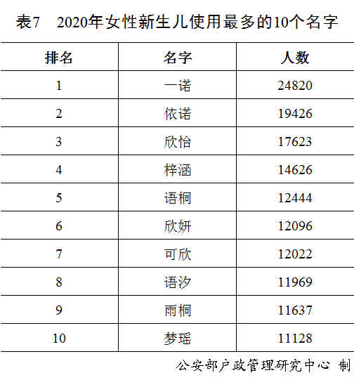 冷姓的人口_人口普查图片