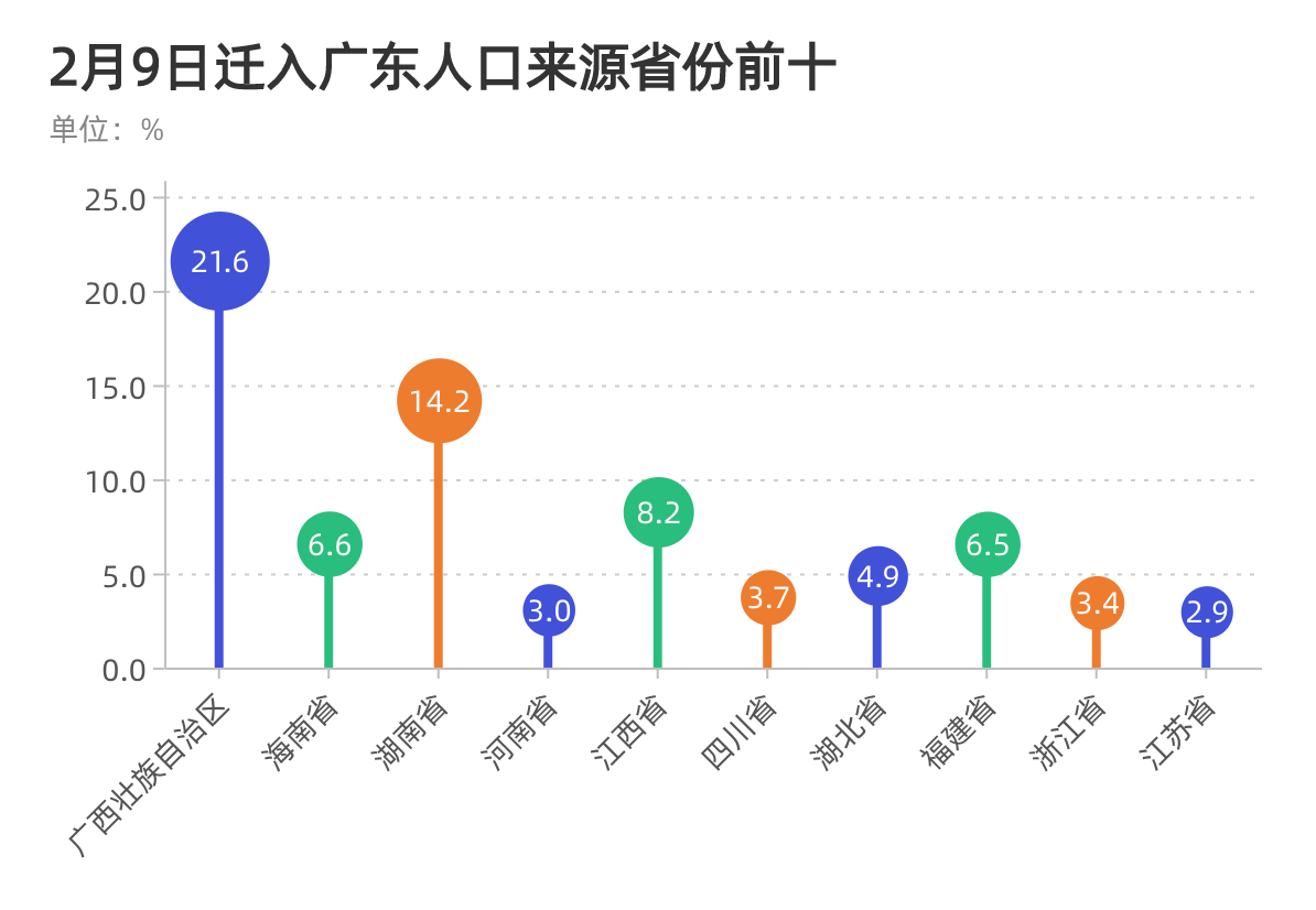 湖南迁入人口_湖南公安厅人口出入境