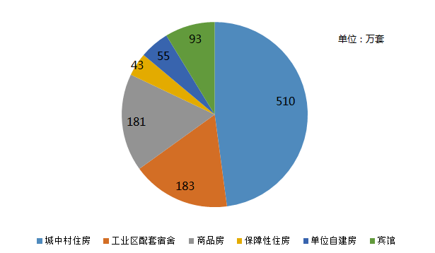 深圳2000万人口_观点 深圳人口真相