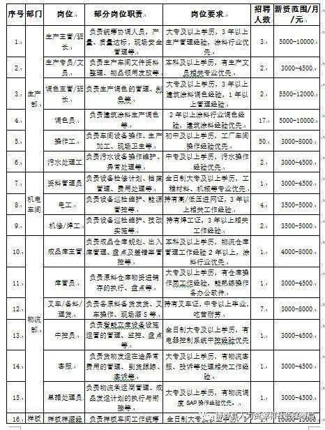 2021保定gdp_2021保定限行图片(2)