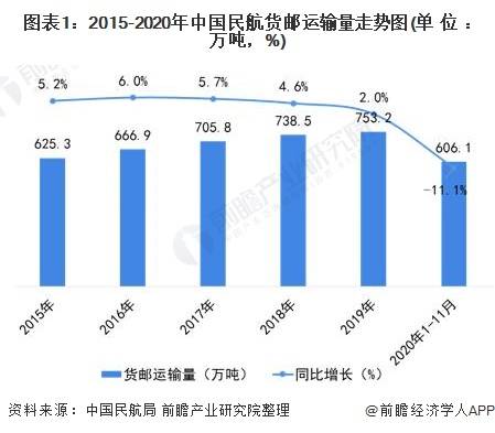 货运总量与总产值经济关系_红楼梦人物关系图(2)