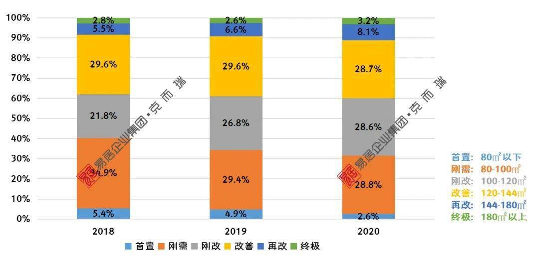 郑州荥阳2020GDP_看过武汉,我只想卖掉郑州的房(3)