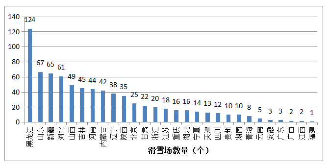 黑龙江省冰雪旅游产业gdp_2019中国旅游业收入已达6万亿元,冰雪旅游投资前景理想