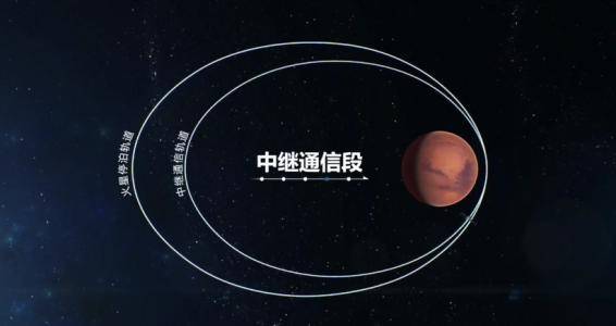 探测器|天问一号成功被火星捕获！火星，中国来了