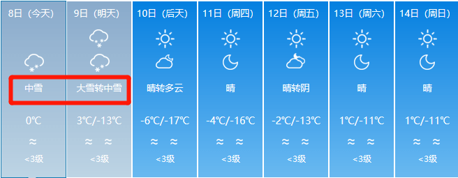 最近五六天天气预报表_(最近五六天天气预报表格)