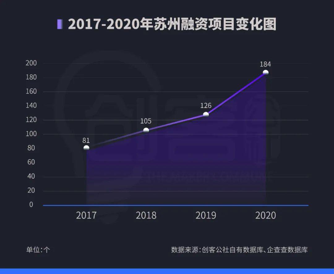 中国苏州GDP迈上2万亿_最强地级市 苏州 GDP上2万亿(2)