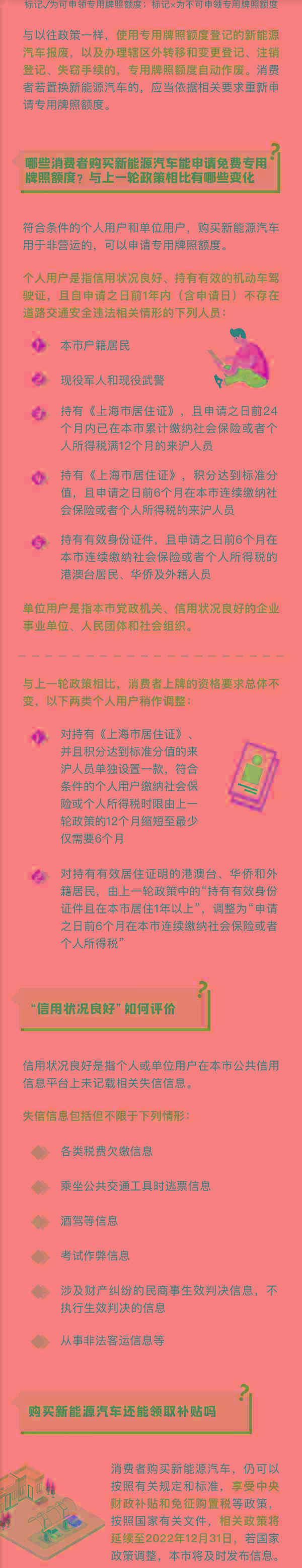 新能源汽车市场要变天 官宣 上海市23年起插电式混动不再送绿牌 牌照