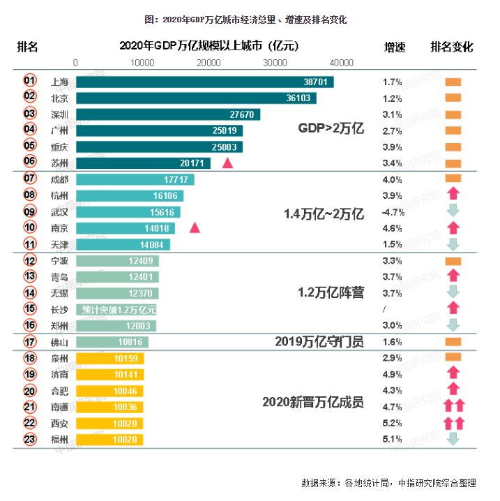 上海2020常住人口统计_现在的上海,哪个区的经济实力是最强的 看完这个你就知(2)