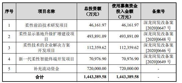 柔宇科技终止科创板IPO 中信证券保荐折戟(图2) 柔宇科技终止科创板IPO 中信证券保荐折戟(图2)