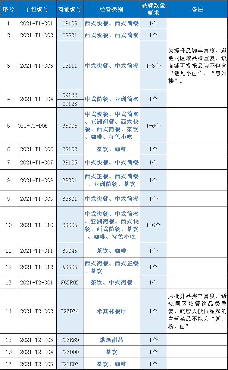 2021广州市白云区gdp_白云再迎利好 我想要的是 5站到珠城(3)