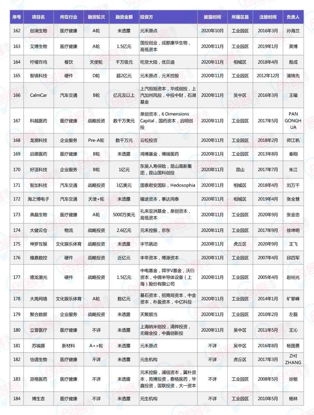 中国苏州GDP迈上2万亿_最强地级市 苏州 GDP上2万亿(2)