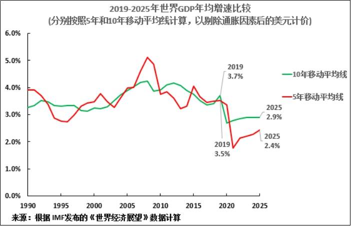 全球gdp计算从哪年开始_全球GDP共80万亿美元 十大经济体占了2 3 美国第一,中国第二