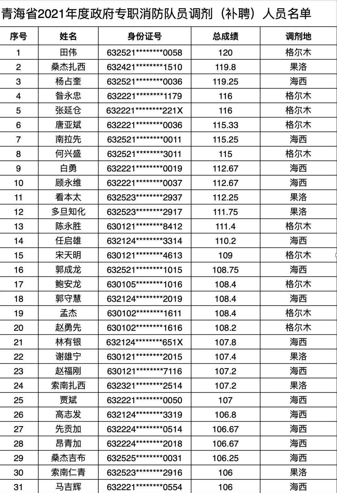 青海省人口2021_青海省有多少人口